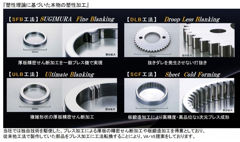 （株）スギムラ精工