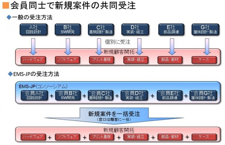 EMS-JP中部