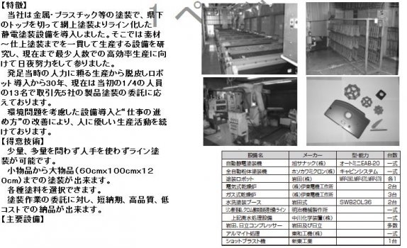 （有）佐藤金属工業