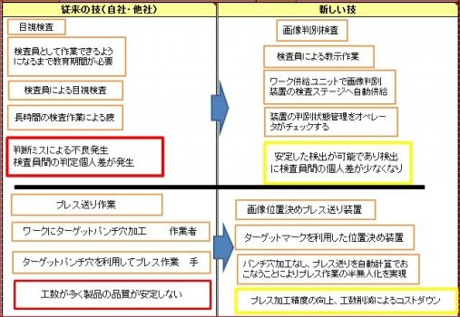（有）サーキット