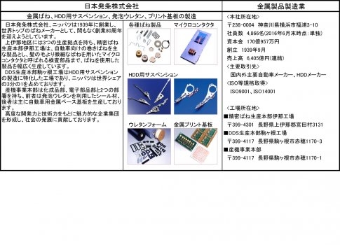 日本発条（株）