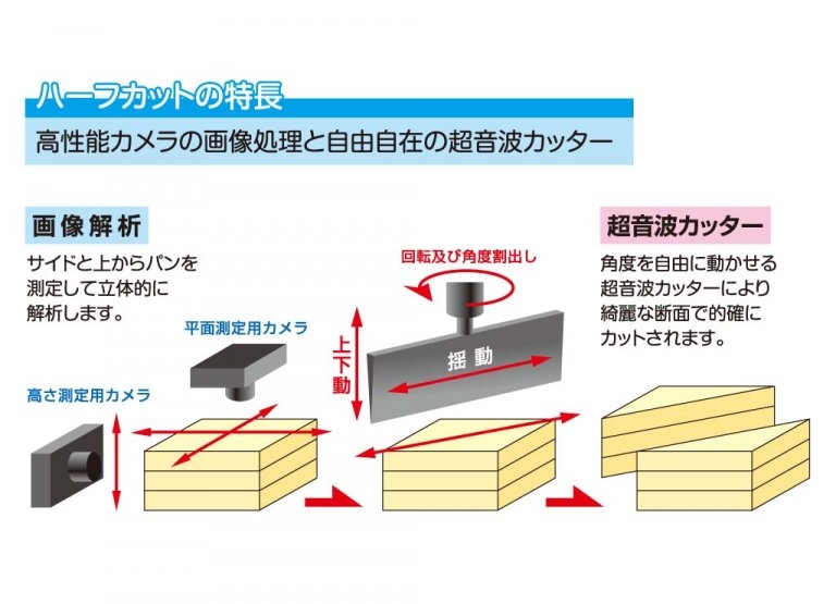 （株）ミヤザワ