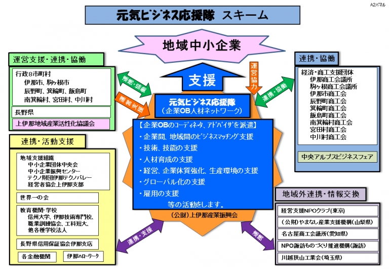 公益財団法人上伊那産業振興会