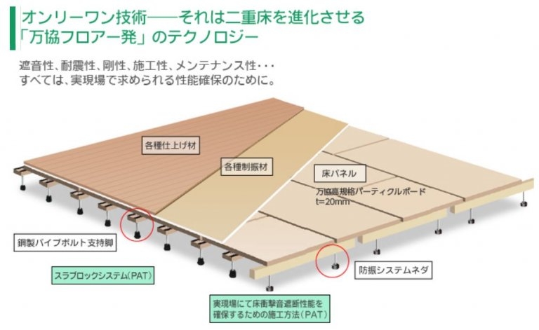 泰成（株）