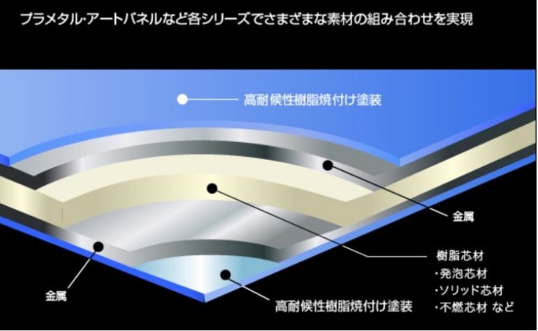 積水樹脂プラメタル（株）