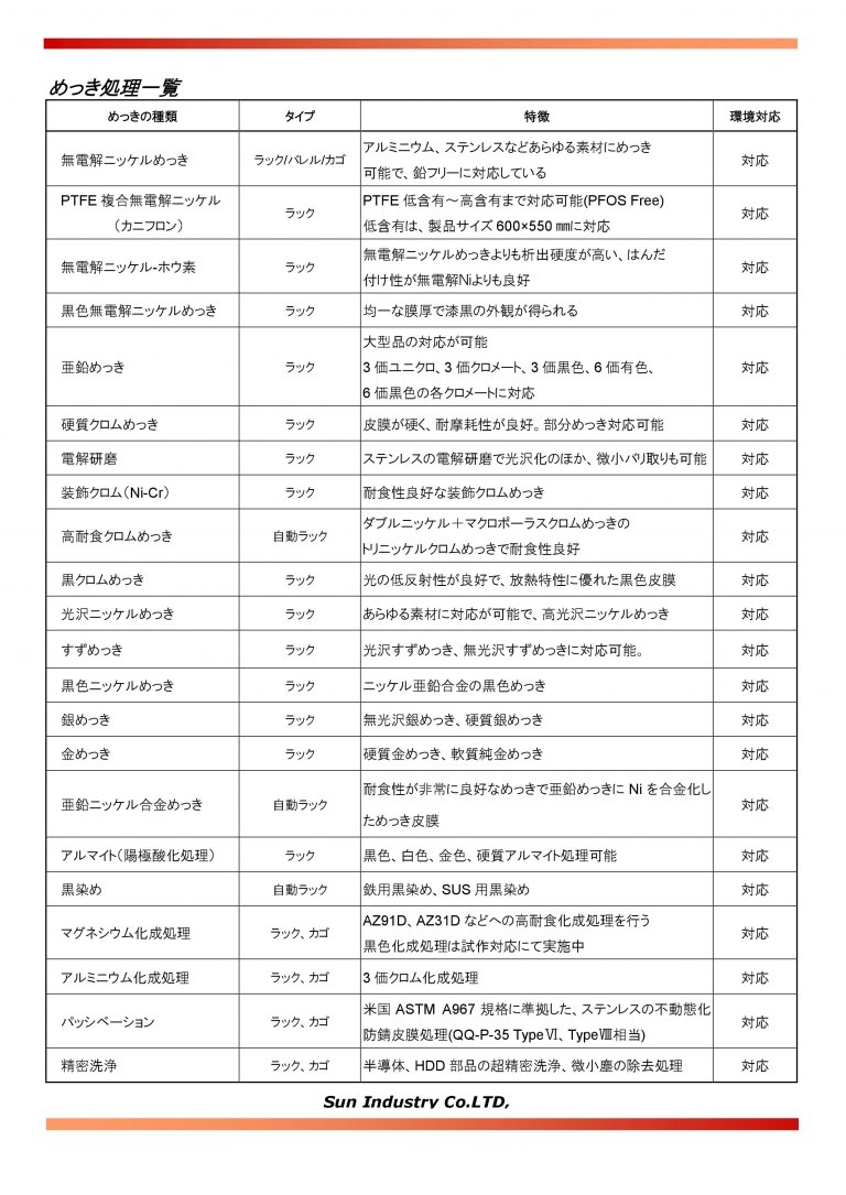 サン工業（株）