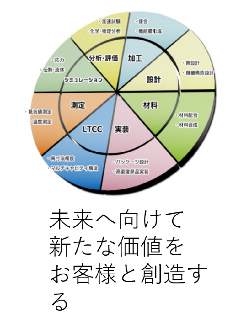 KOA（株）