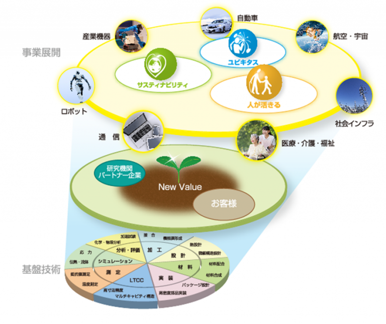 KOA（株）